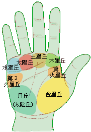 八大丘